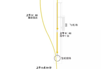 韩国7C2216航班的最后几分钟，图表还原全过程