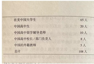美国大学教授坦白局:新一代中国留学生,早就变了