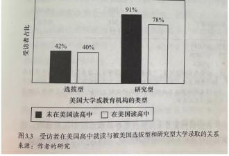 美国大学教授坦白局:新一代中国留学生,早就变了