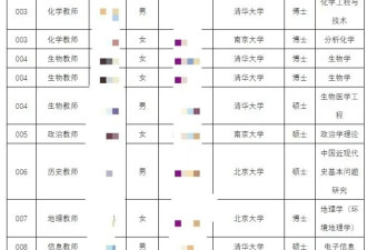 江苏一中学招13名教师10名清北应届生,零师范专业