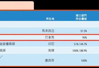 川普的炮，轰向李嘉诚......