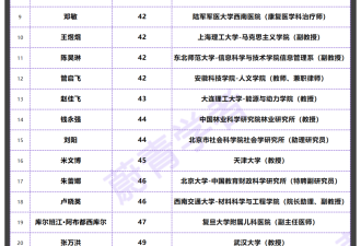 2024，纪念学术圈那些早逝的灵魂