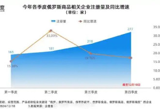 疯狂的俄罗斯商品馆：卖情怀，还是割韭菜？