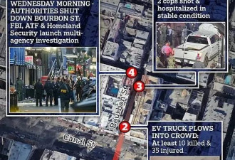新奥尔良恐袭：升至15人死 FBI：并非“独狼”