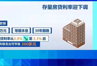 中国房贷利率迎来大幅下调，能省多少钱?一文详解