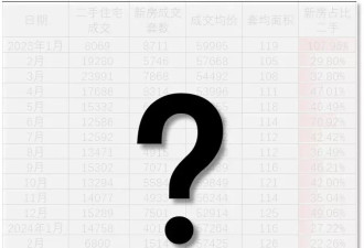 三个数据，看清2025年的楼市底色