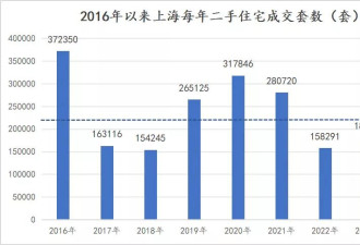 三个数据，看清2025年的楼市底色