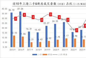 三个数据，看清2025年的楼市底色