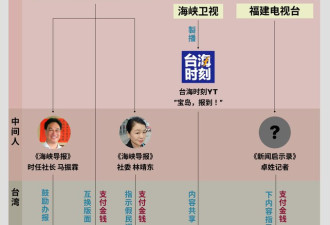 对台统战的操盘手“福建网络”