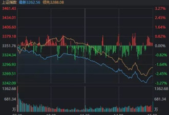 A股新年开门绿！沪指意外失守3300点