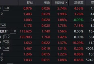 A股新年开门绿！沪指意外失守3300点