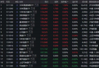 A股新年开门绿！沪指意外失守3300点