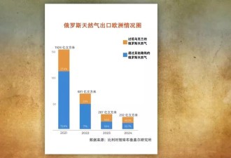 俄向欧洲输气有哪些管道？乌克兰“关闸”意味着什么？