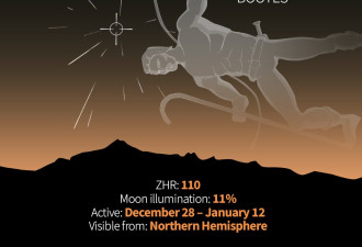 2025年第一场流星雨就在本周五 200颗流星/H