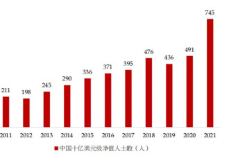 焦虑的中国富豪，扎堆在香港进行一场神秘交易
