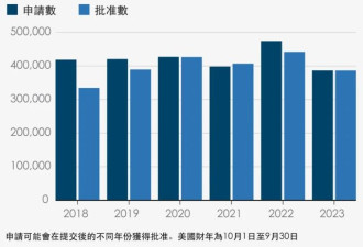 BBC：H-1B签证为何在川普支持者间引发争议？