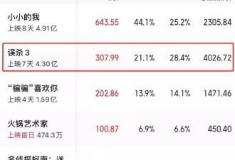 佟丽娅皱纹都是戏，五大主演天然脸与打针脸对比明显