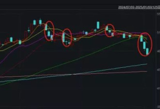 A股三连跌，原因找到了！今日盘面透露出什么信号