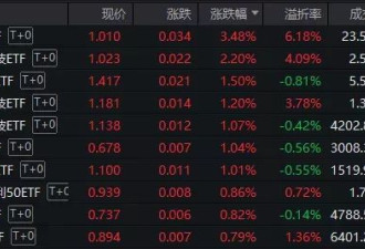 A股三连跌，原因找到了！今日盘面透露出什么信号