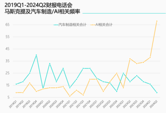 特斯拉大转型:离中国更远了 离美国更近了