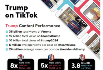 特朗普晒出百亿浏览量数据：我为什么要放弃TikTok？