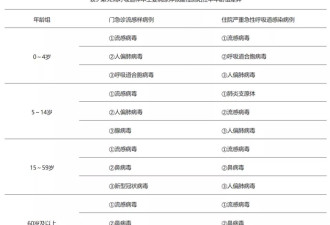 流感挤爆三甲医院，我们该要害怕这次的感染潮吗?