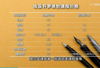 花22元在埃及学滑雪,中国年轻人涌向埃及"薅羊毛"