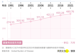 4000万中国人 脖子上埋了颗“定时炸弹”