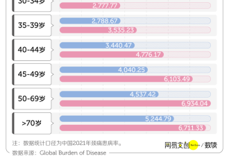 4000万中国人 脖子上埋了颗“定时炸弹”