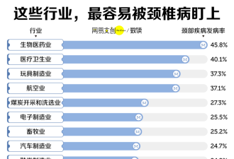 4000万中国人 脖子上埋了颗“定时炸弹”