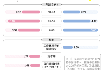 4000万中国人 脖子上埋了颗“定时炸弹”