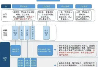 99%以上为甲流！中国多地疾控紧急提醒