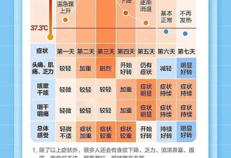 99%以上为甲流！中国多地疾控紧急提醒