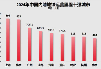 批复了！第二省会，地铁大爆发