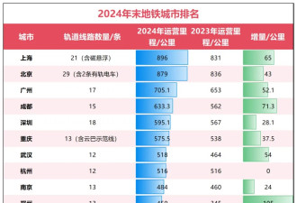 批复了！第二省会，地铁大爆发