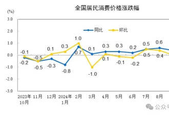 2025，中国的房子到底还能不能买？