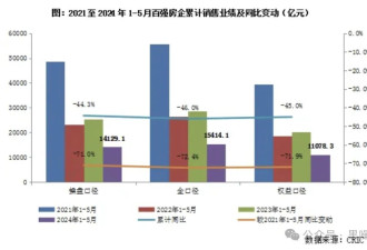 2025，中国的房子到底还能不能买？