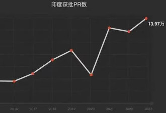 2025年 谁在向中国移民敞开怀抱？