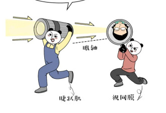 近视的人不戴眼镜，时间久了会怎么样？