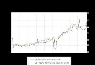 特朗普必须解决美国贸易赤字,这会如何影响中国?