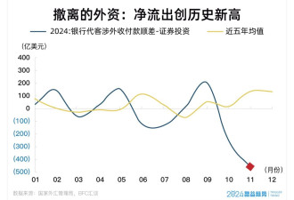 中国三大对外关系数据异动，释放了什么信号？