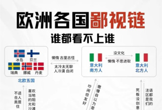 欧洲各国之间“鄙视链”：文化碰撞与心理差异