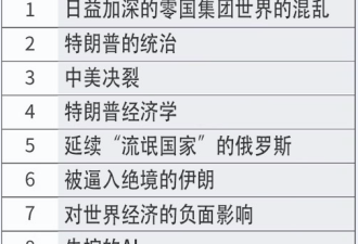 2025年全球十大风险预测 头号危险是它