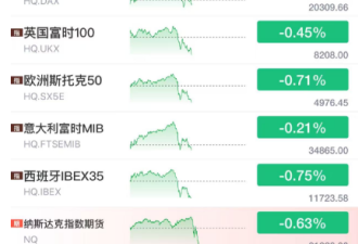 事关特朗普 刚刚突传大消息! 全球市场剧烈震动
