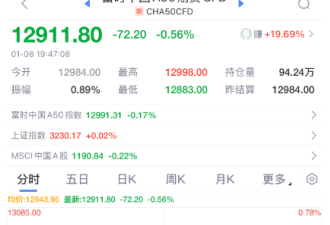 事关特朗普 刚刚突传大消息! 全球市场剧烈震动