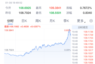 事关特朗普 刚刚突传大消息! 全球市场剧烈震动