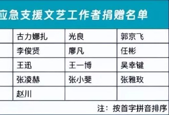 众星驰援西藏定日县，肖战24小时捐赠3次