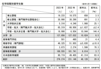 扩招40万! 赴日留学“黄金时代”到来