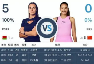 澳网夺冠路:郑钦文，下下签？
