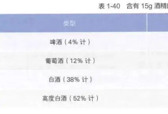 喝粥、吃面都不养胃！这6招才管用